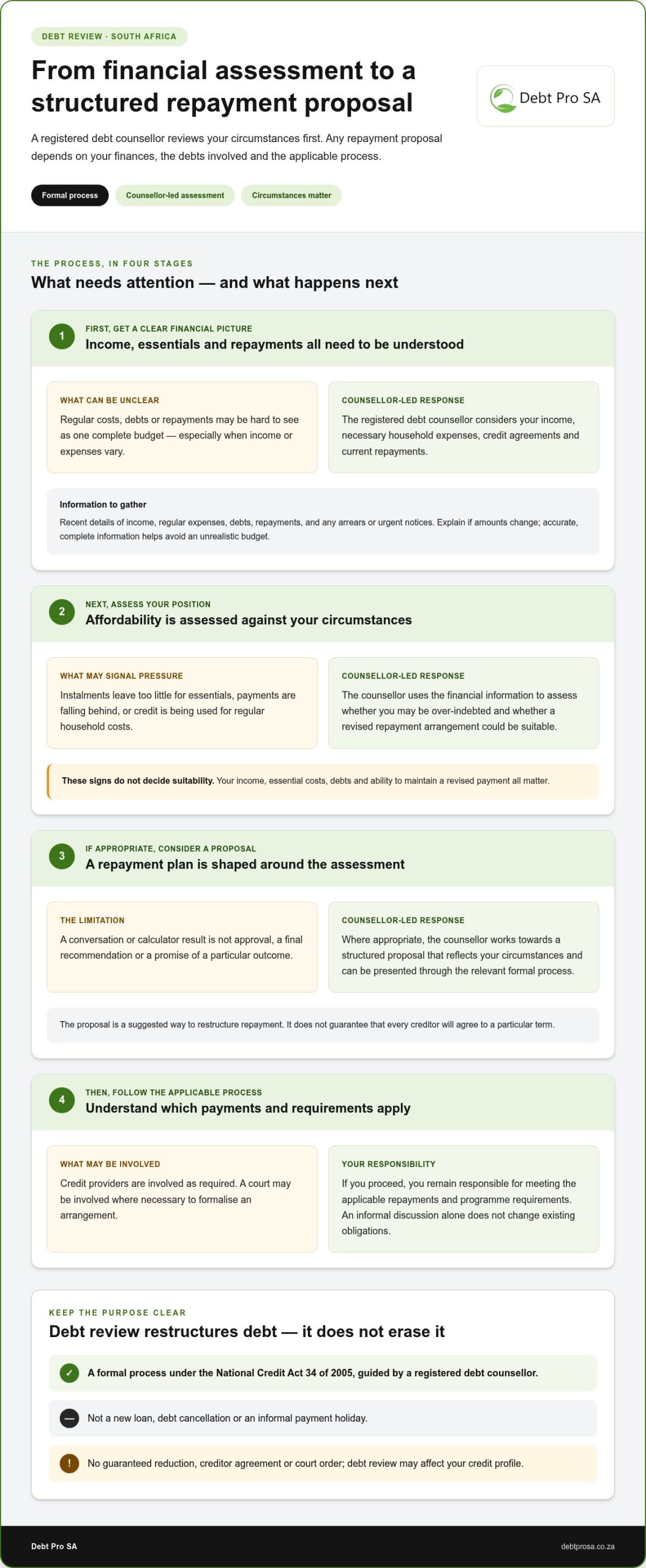 Debt Review South Africa: A Clear Guide to Your Options in 2026