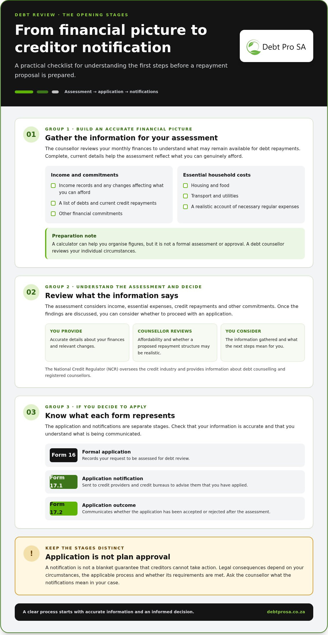Debt review process step by step: what happens at each stage