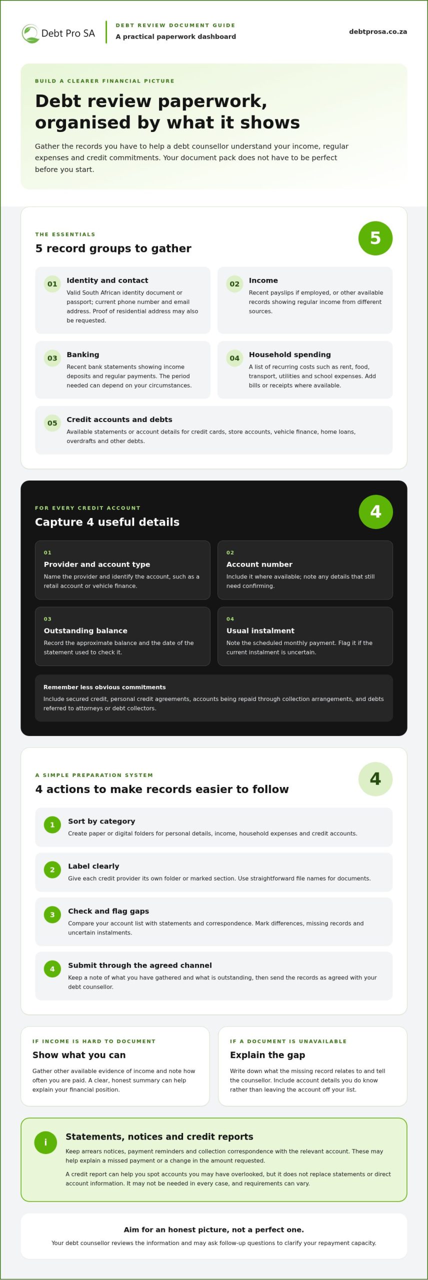 What Documents Do I Need for Debt Review in South Africa?